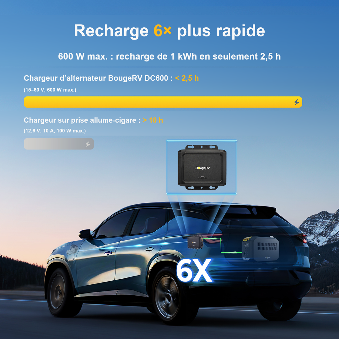 BougeRV DC600 Chargeur d'Alternateur
