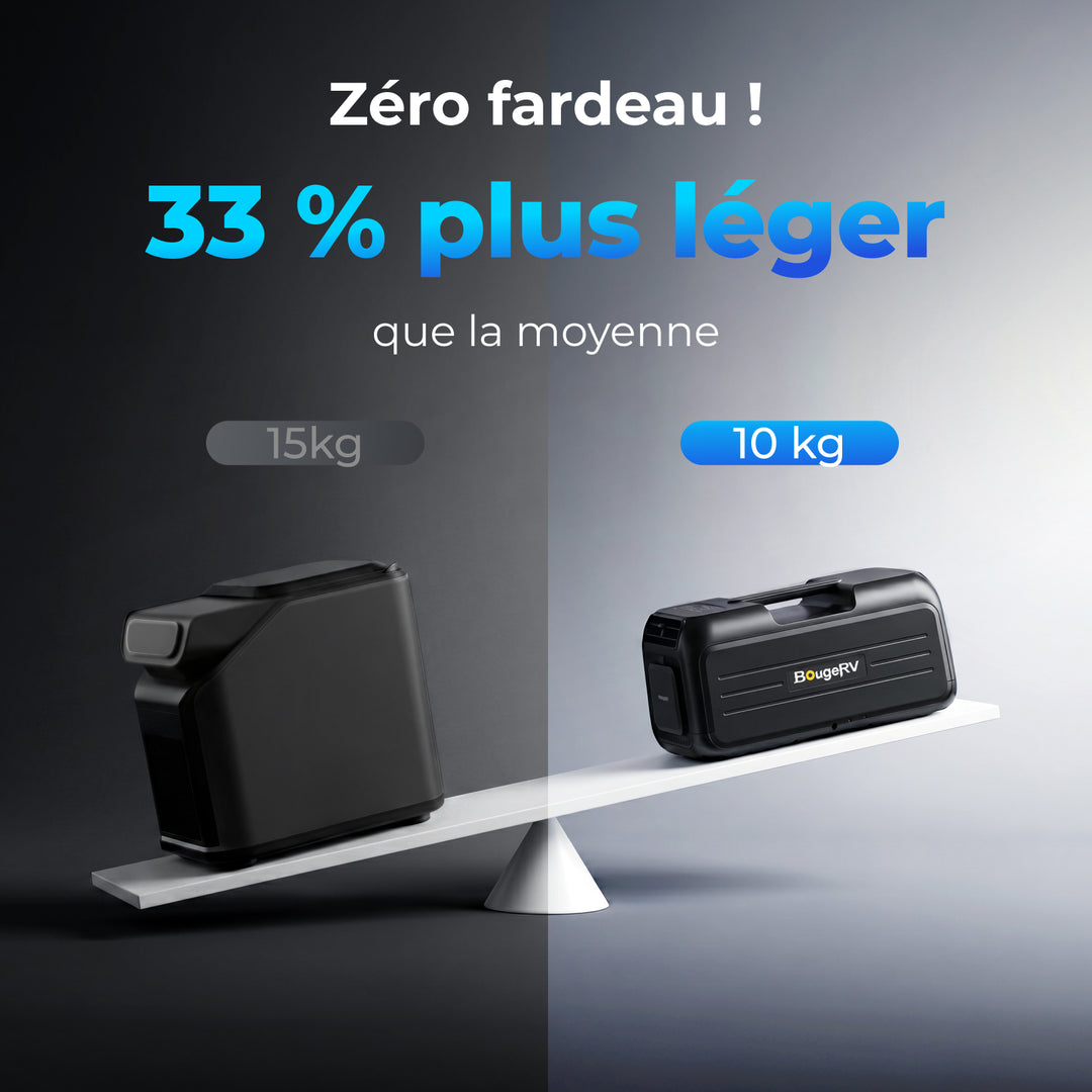 Nouveau climatiseur BougeRV PC35 PRO de 1,0 kW (3500 BTU)
