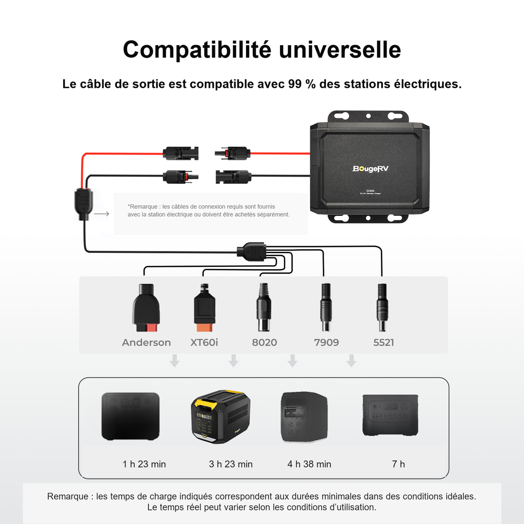 BougeRV DC600 Chargeur d'Alternateur