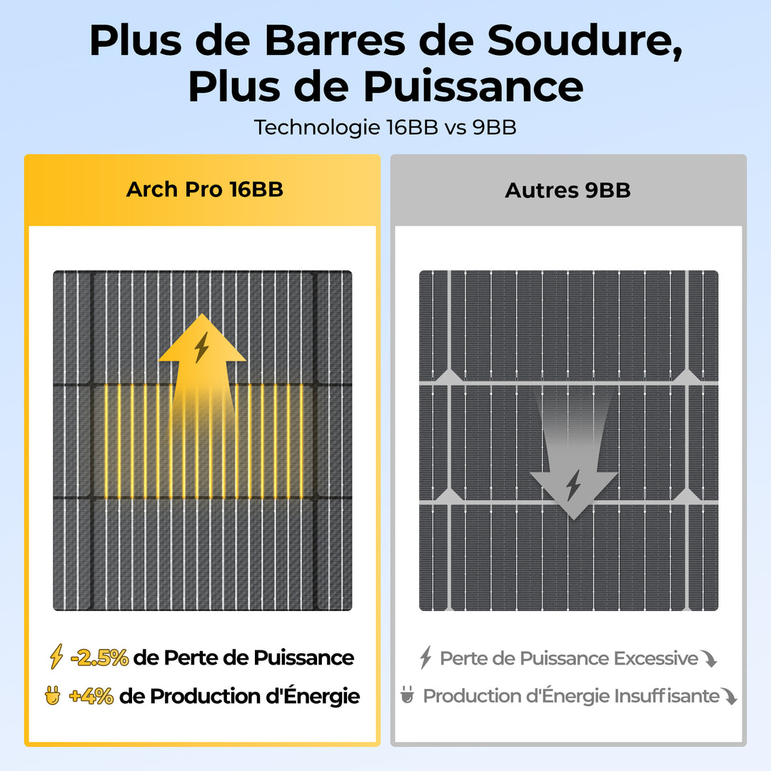 BougeRV Arch Pro 100W N-Type TOPCon panneau solaire flexible (compatible 12/24V)