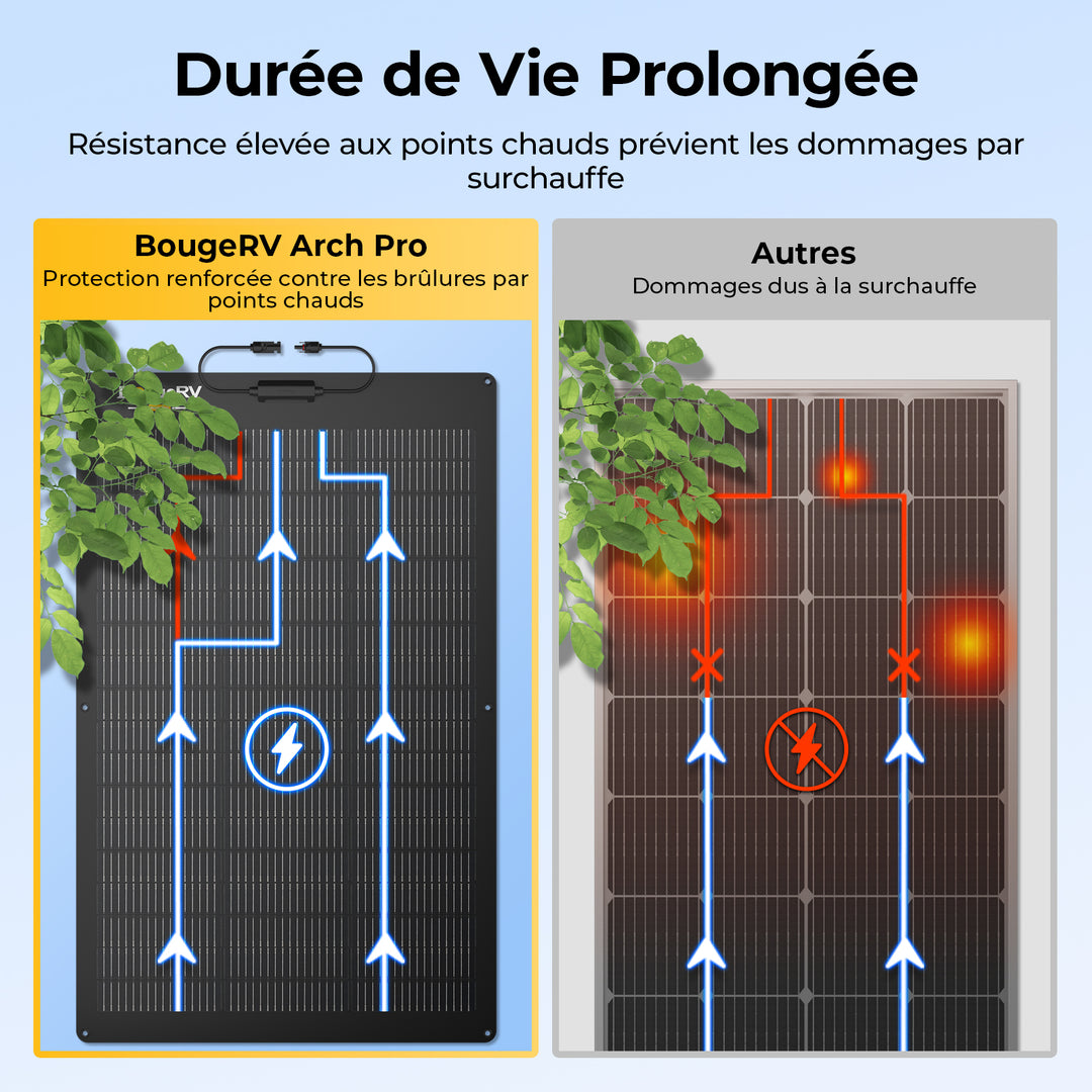 BougeRV Arch Pro 100W N-Type TOPCon panneau solaire flexible (compatible 12/24V)