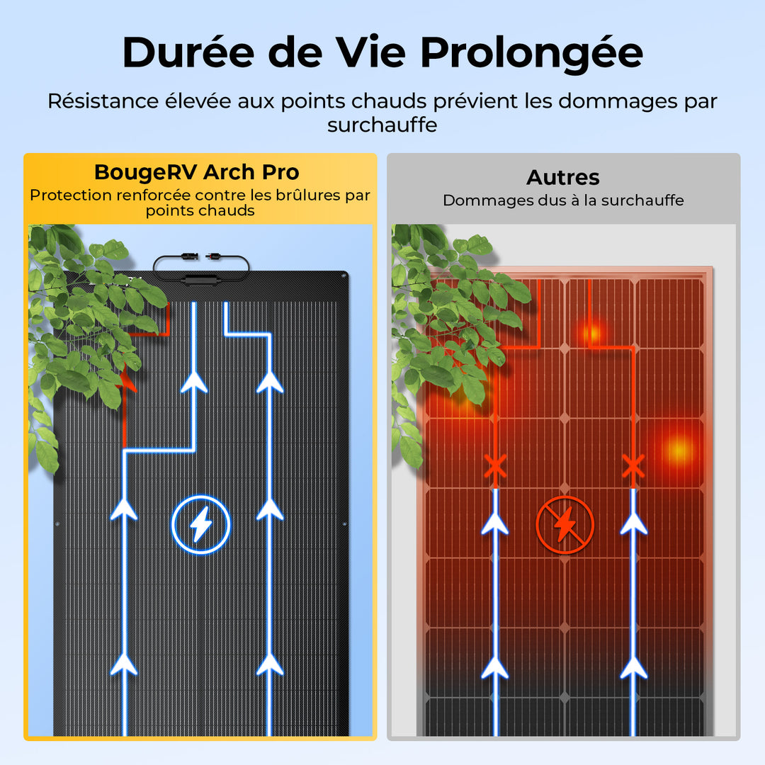BougeRV Arch Pro 200W N-Type TOPCon panneau solaire flexible (compatible 12/24V)