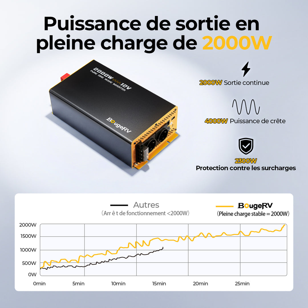 BougeRV Onduleur 2000W 12V Onde Sinusoïdale Pure