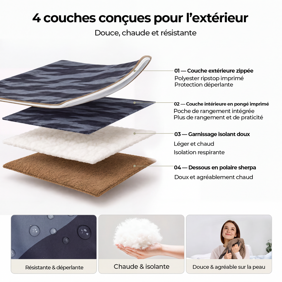 BougeRV Couverture électrique portable 12 V (bleu)