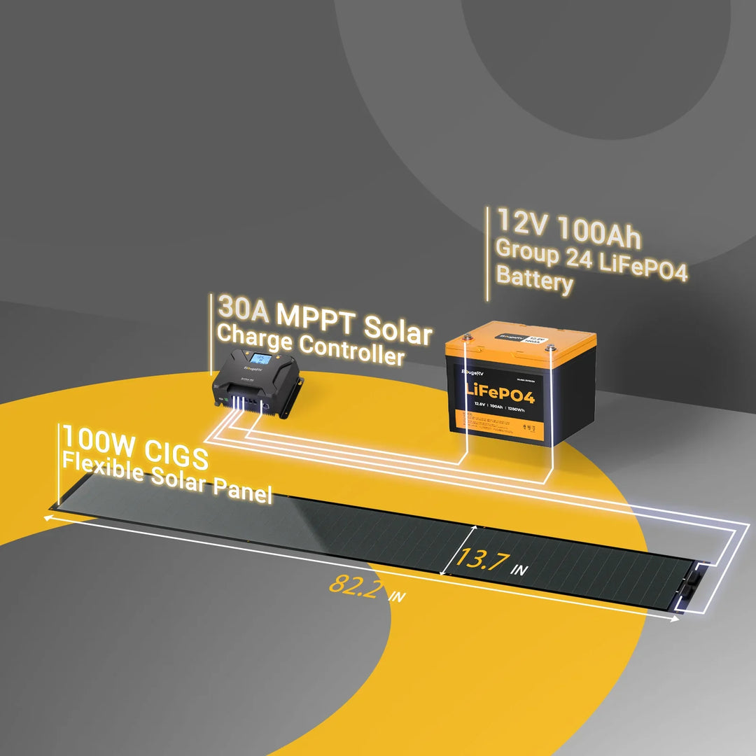 BougeRV Yuma 100W CIGS Panneau solaire (version fine/longue)