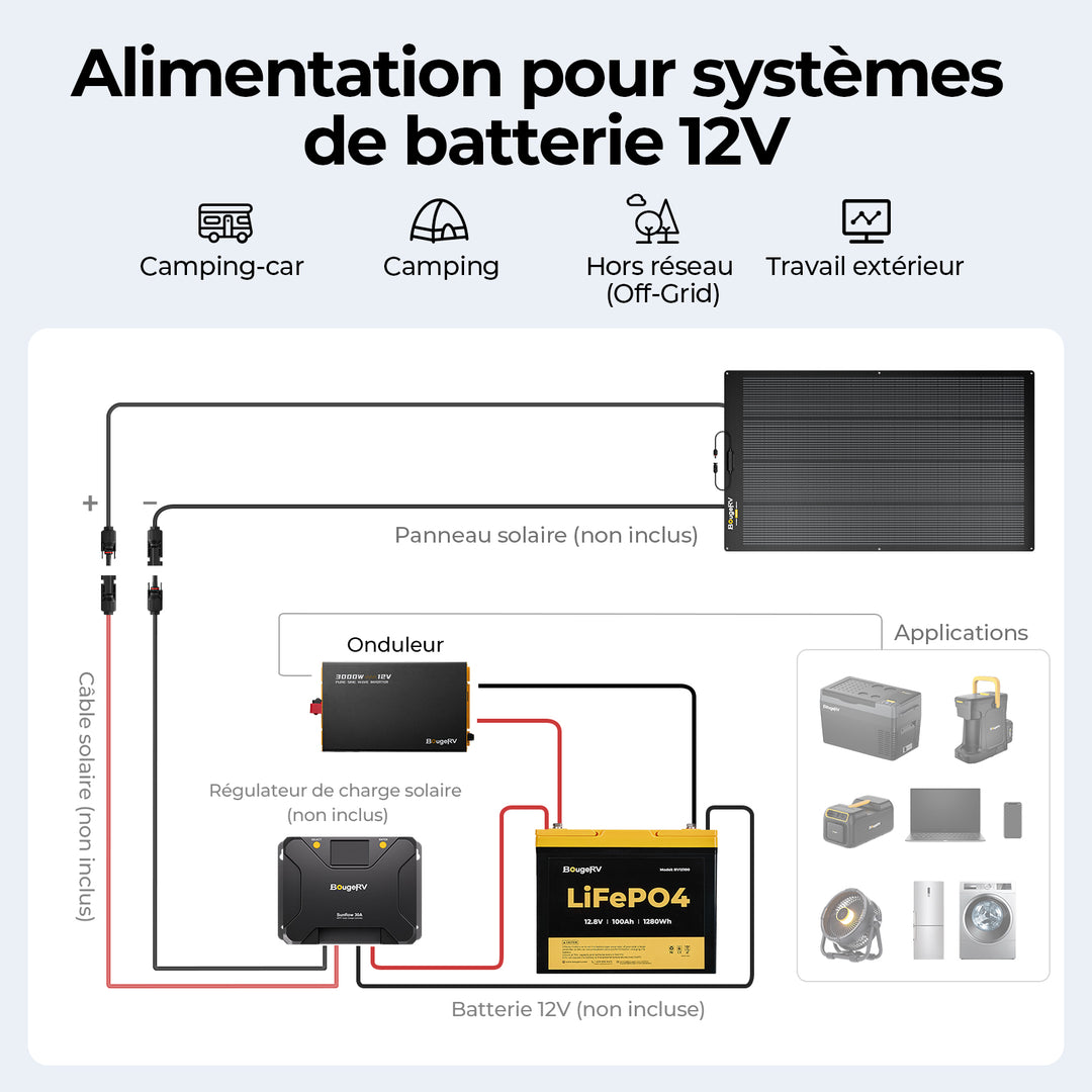 BougeRV Onduleur 3000W 12V à Onde Sinusoïdale Pure avec Bluetooth