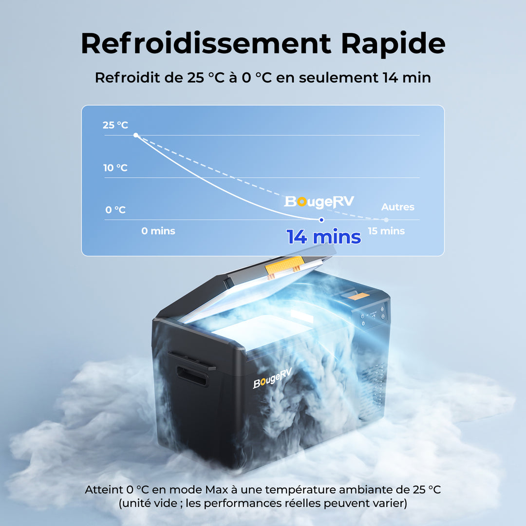 BougeRV Nouveau CRX3 22 L Réfrigérateur électrique portable 12 V