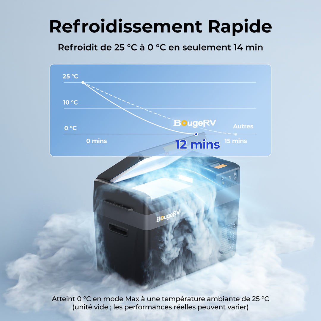 BougeRV Nouveau CRX3 28 L Réfrigérateur électrique portable 12 V