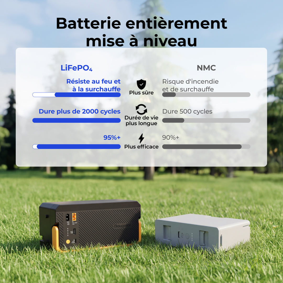 BougeRV Nouveau CRX3 22 L Réfrigérateur électrique portable 12 V