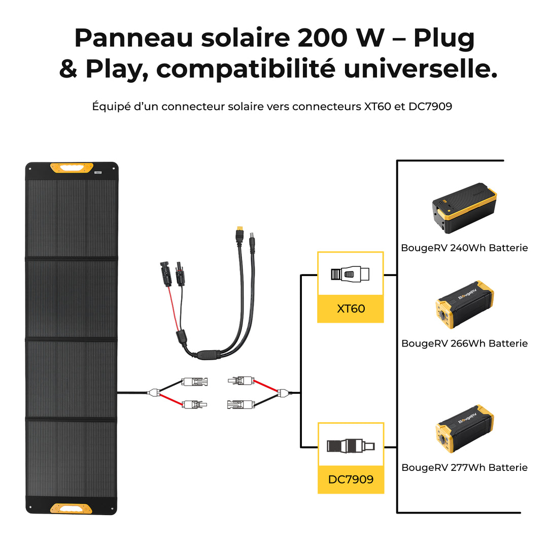 Nouveau panneau solaire portable de 200 W
