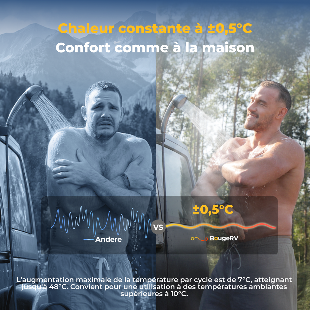 Nouveau chauffe-eau de camping portable au propane
