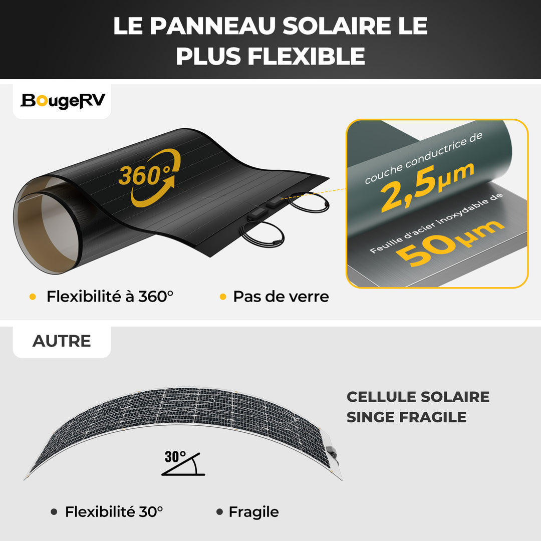 BougeRV Yuma 200W CIGS Panneau solaire 360° Modules solaires flexibles (ruban adhésif)