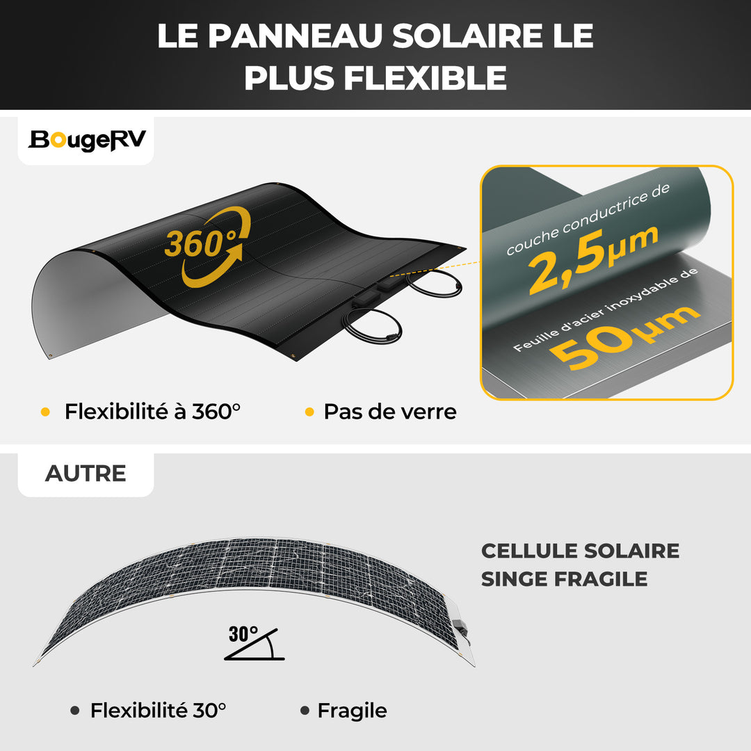 BougeRV Yuma 100 W CIGS Panneau solaire Module solaire flexible à 360° (pré-percé)
