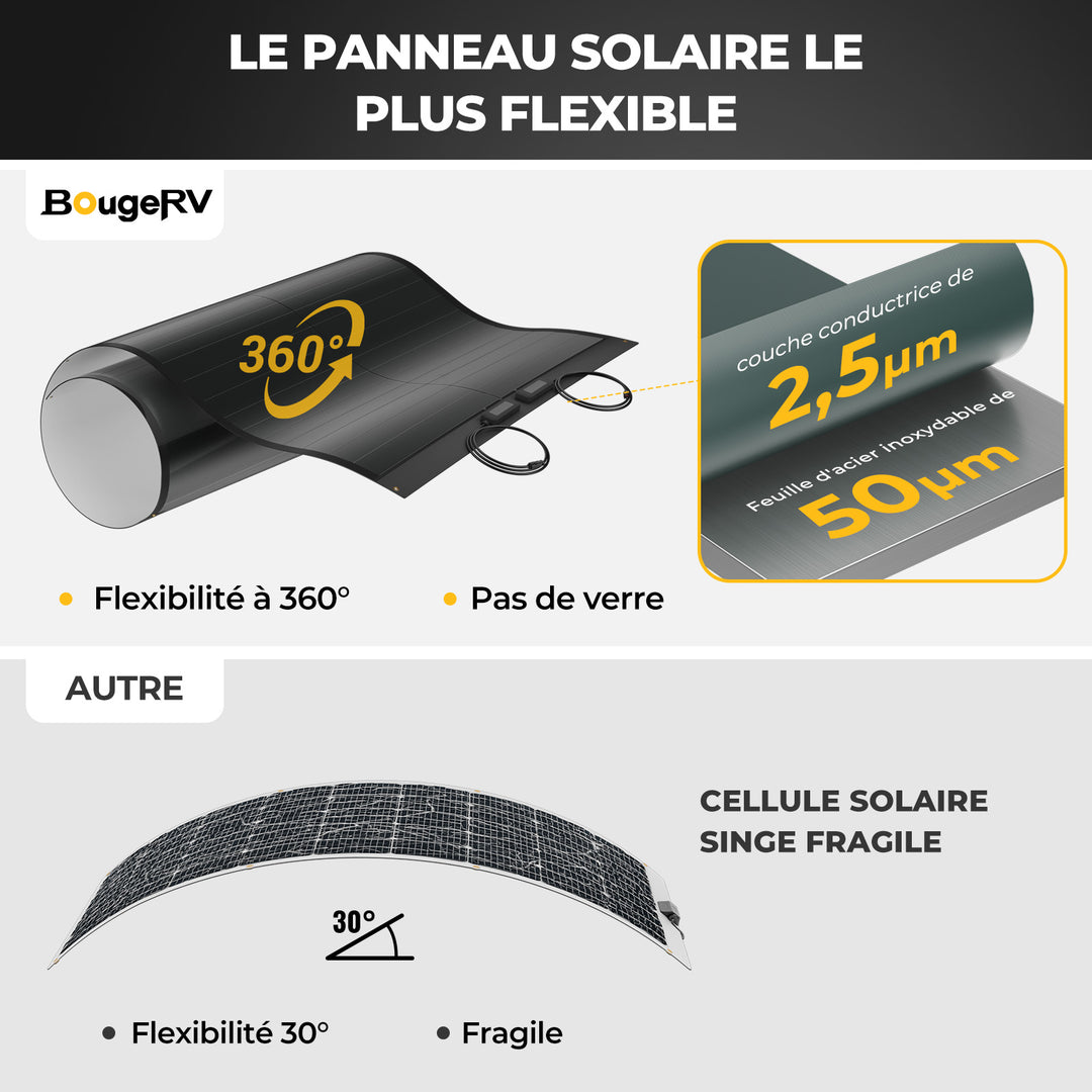 BougeRV Yuma 200 W CIGS Panneau solaire Module solaire flexible à 360° (pré-percé)