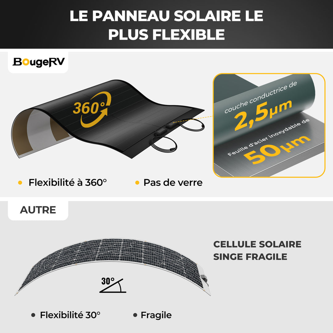 BougeRV Yuma 100W CIGS Panneau solaire 360° Modules solaires flexibles (ruban adhésif)