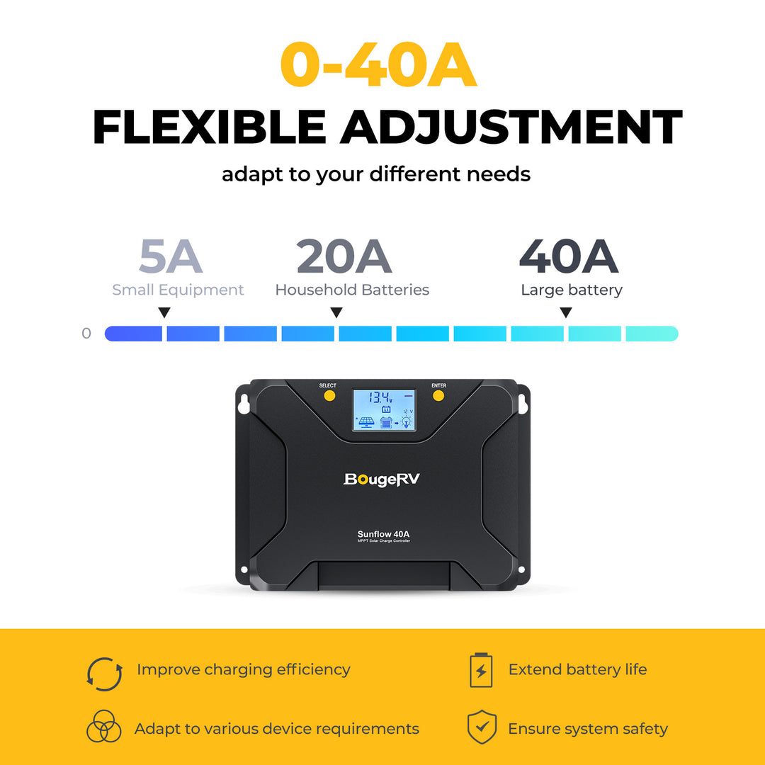BougeRV Régulateur de Charge Solaire MPPT Sunflow 40A 12V/24V