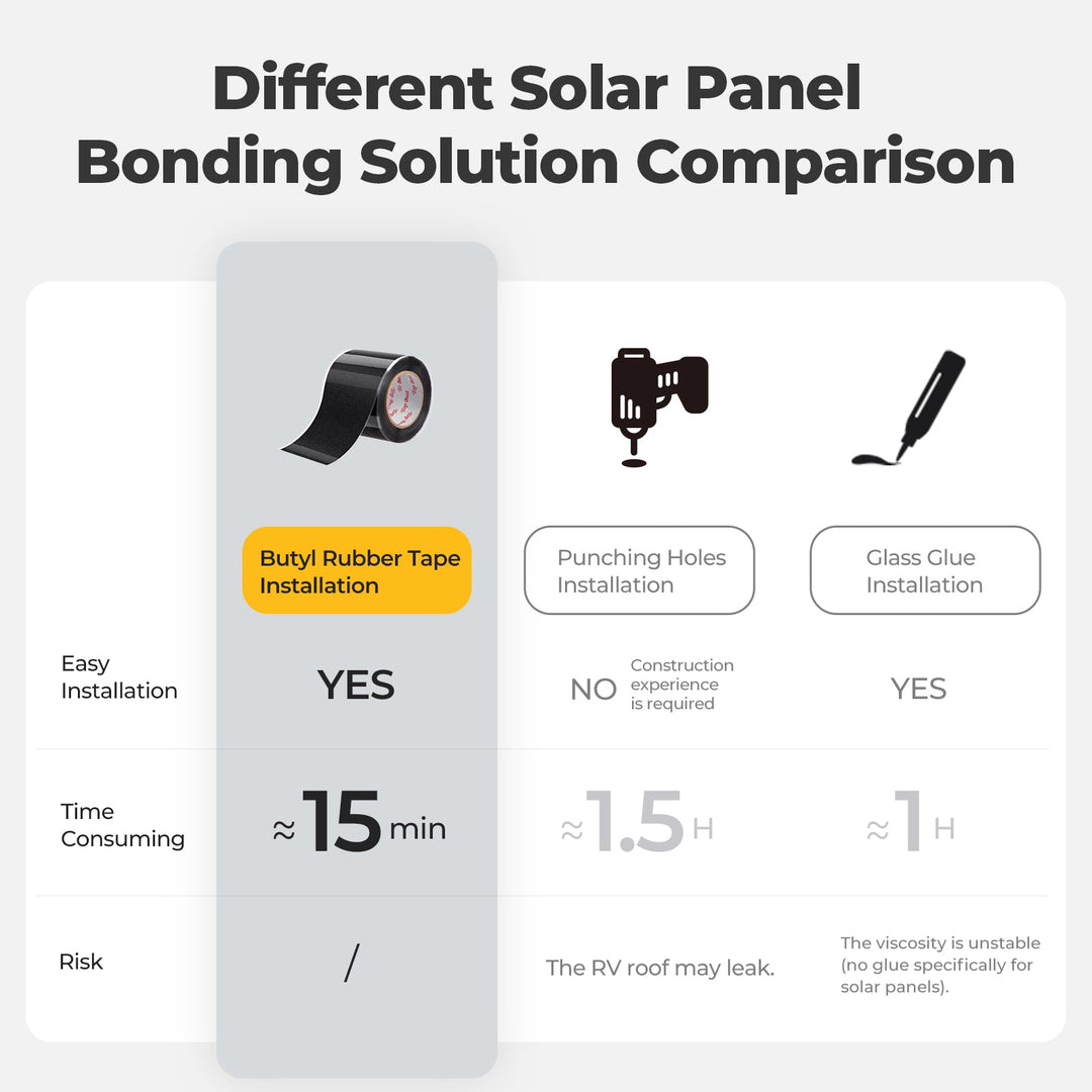BougeRV Panneau solaire flexible Bande imperméable en caoutchouc butyle