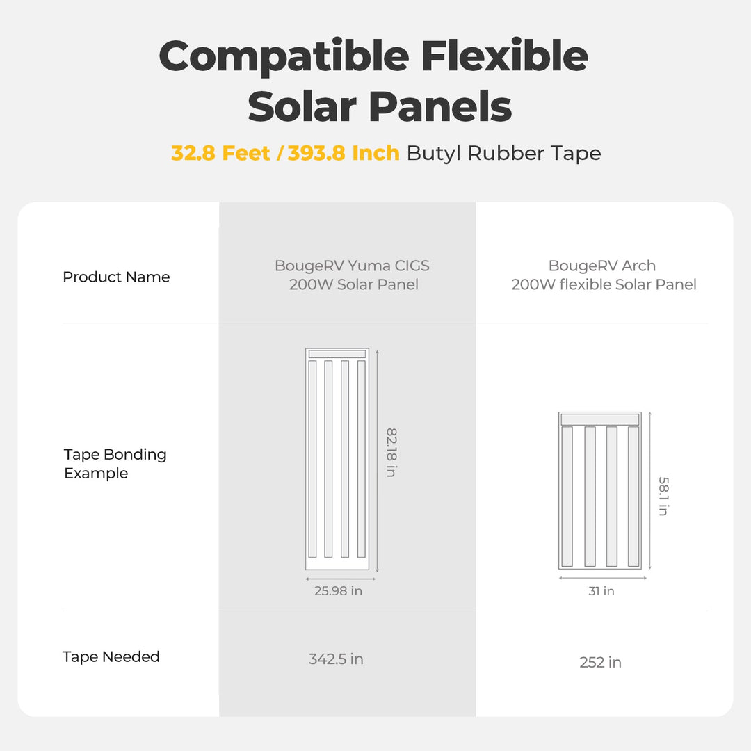 BougeRV Panneau solaire flexible Bande imperméable en caoutchouc butyle